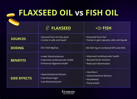 fish oil vs flaxseed